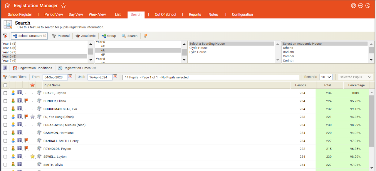 Attendance data step 2.
